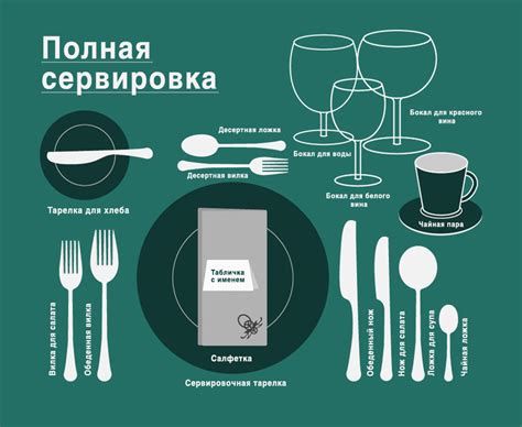  Рекомендации по сервировке блюда 