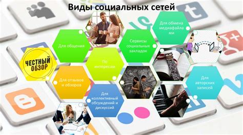  Роль социальных сетей и интернета 