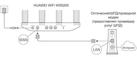  Руководство по настройке роутера Huawei WiFi WS5200 