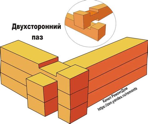  Секреты правильного соединения бруса при строительстве 