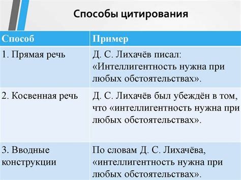  Способы 