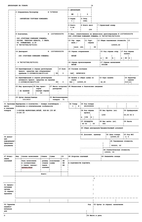  Способы узнать таможню по ГТД 