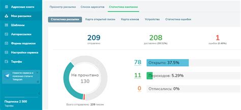  Статистика рассылки и отслеживание результатов 