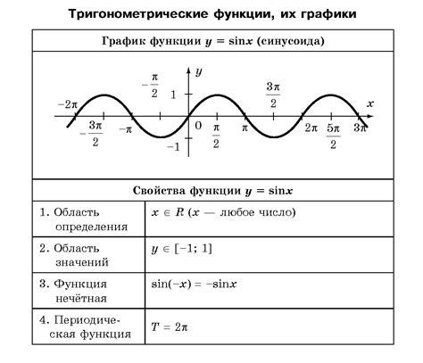  Тригонометрическая функция 