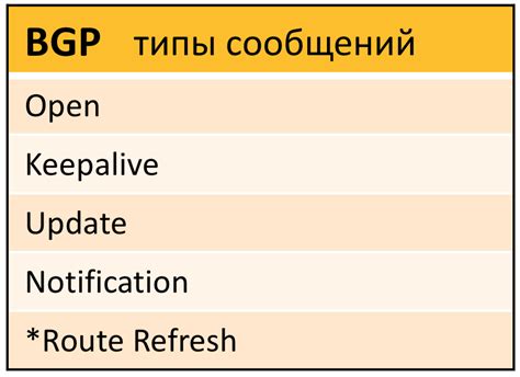  Установка соседства BGP 