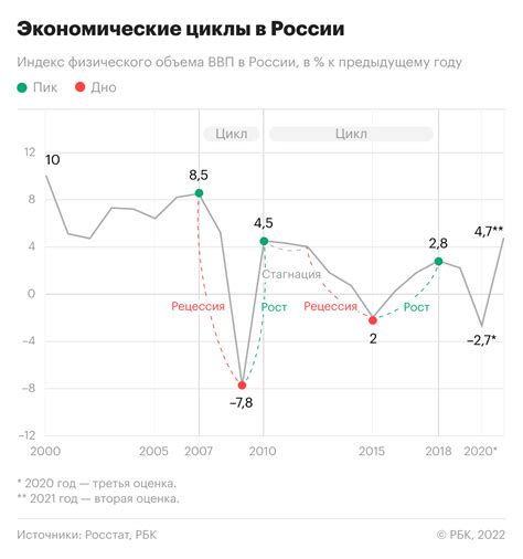  Финансовые проблемы и экономическая неоправданность 