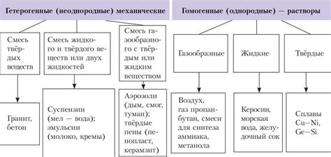  Химический процесс 