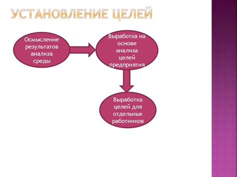 Шаг 3: Постановка целей и планирование 