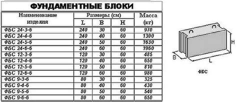  Шаг 4: Выбор блоков для рисунка 