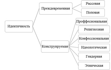 1. Понимание корней и идентичности