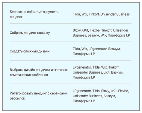 10 принципов успешного формирования заголовков для лендингов