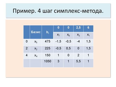 2. Используйте метод перебора паролей