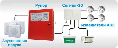 2. Метод 2: С помощью оповещения