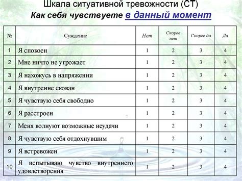 3. Отсутствие эмоционального отклика