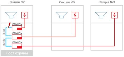 3. Повреждение сигнализации