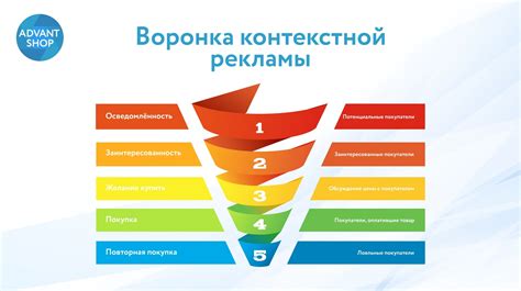 5 простых шагов для повышения эффективности контекстной рекламы