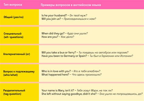 5. Повторение вопросов или комментариев