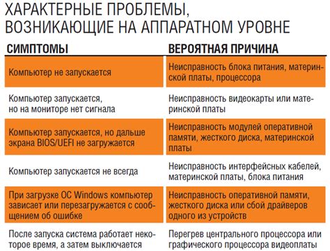 5. Проблемы с программными ошибками