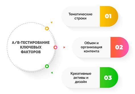 A/B тестирование ключевых слов