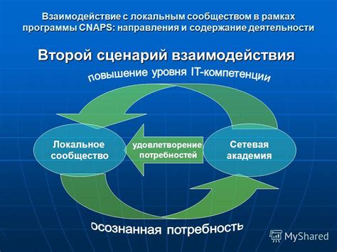 ABCР: поддержка и взаимодействие с сообществом