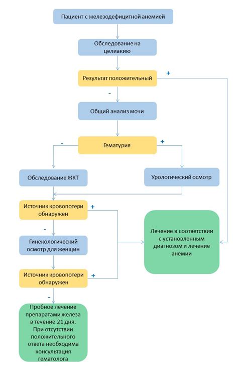 Beзопасные методы использования BSSID