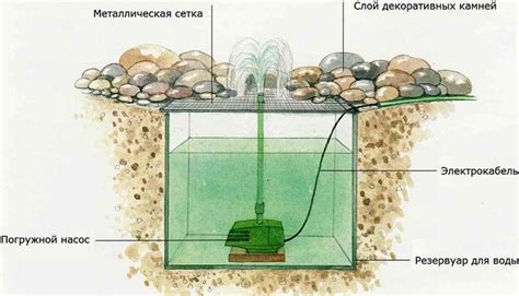 Cборка и установка основных элементов фонтана