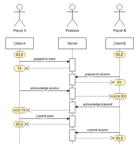 Firebase: главные возможности и преимущества