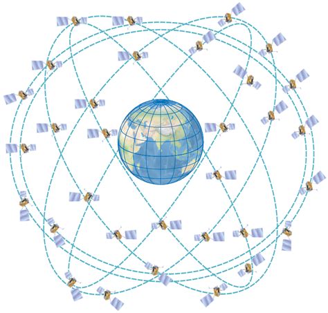 GPS: глобальная система позиционирования для синхронизации