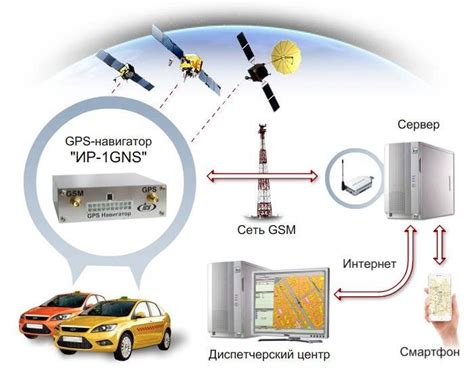GPS-трекеры: основные принципы работы
