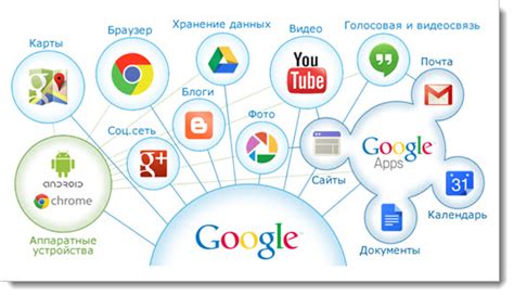 Google: популярная поисковая система в мире