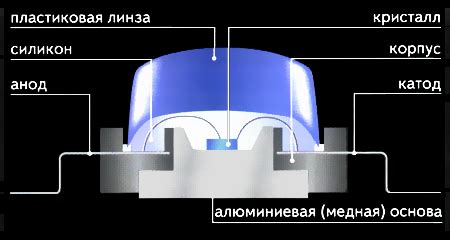 LED-подсветка: принцип работы