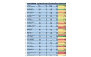 Namedrop в контексте рекламных кампаний: повышение эффективности маркетинга