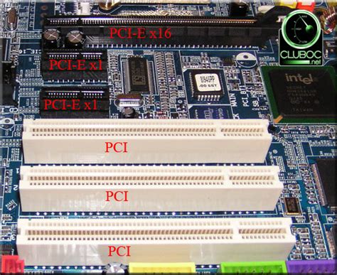 PCI Express: Определение и назначение