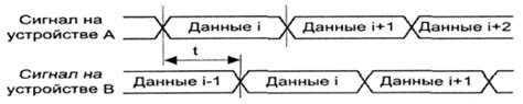 PCI Express: Циклы чтения/записи и протокол транзакций