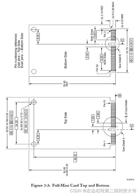 PCI Express 1.0