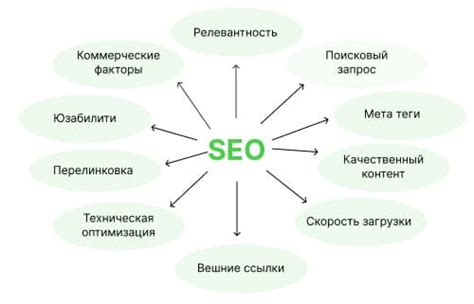 SEO-оптимизация и поисковые запросы