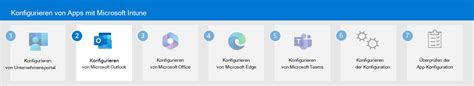 Schritt-für-Schritt-Anleitung zum Konfigurieren von Outlook in iPhone