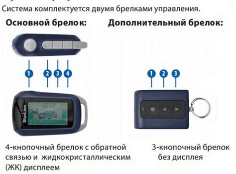StarLine - полезные советы и инструкции по открытию автомобиля без работающего брелока сигнализации