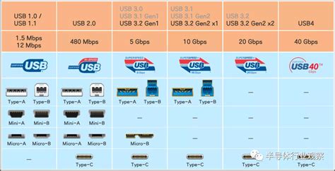 USB COM порт: важный элемент для управления дисплеями
