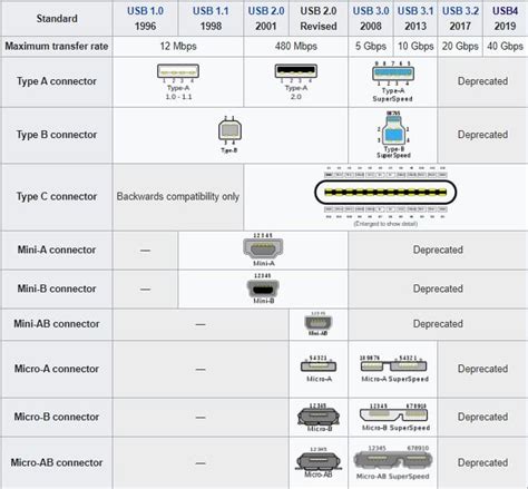 USB Type-C