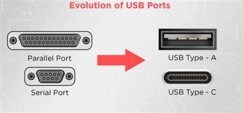 USB-порт: передача музыки и работа с носителями