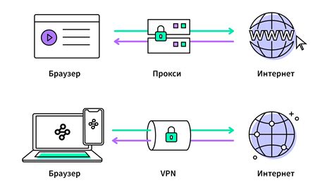 VPN, прокси-серверы и анонимайзеры: степень их защиты от деанонимизации в сети