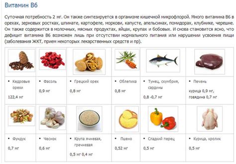 Vitamin B2 - хорошее давление с его помощью