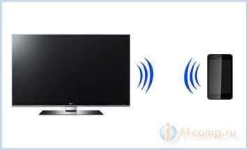 Wi-Fi соединение между телефоном и телевизором